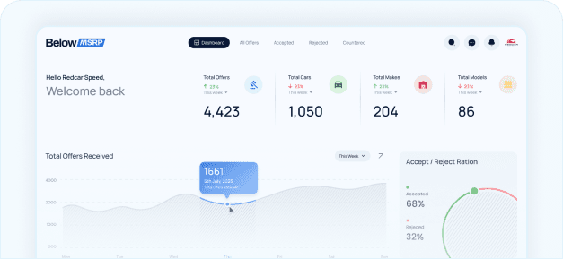 Real-Time Offer Dashboard
